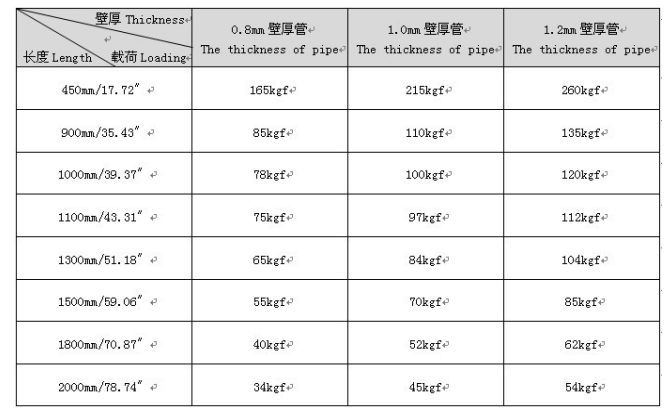 钢塑复合管技术参数